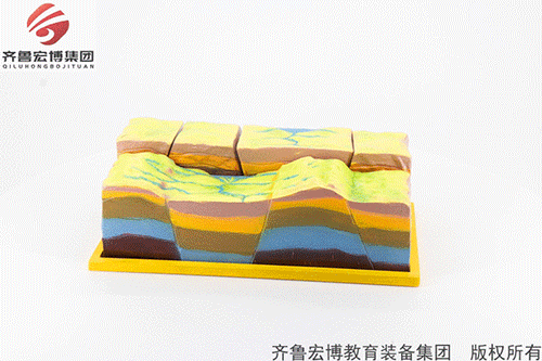 斷裂構(gòu)造及地壘地塹發(fā)育模型